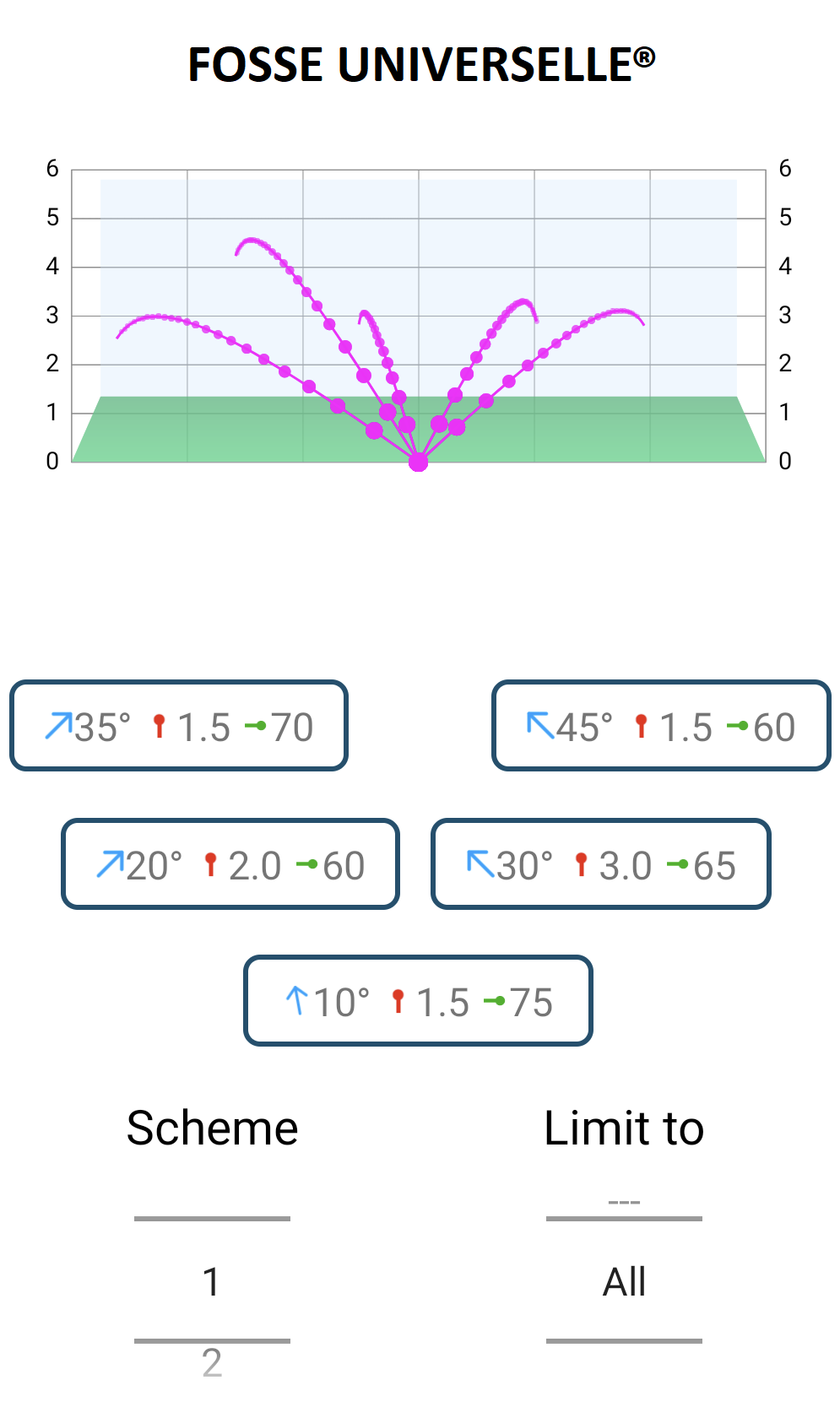 Shooting scheme